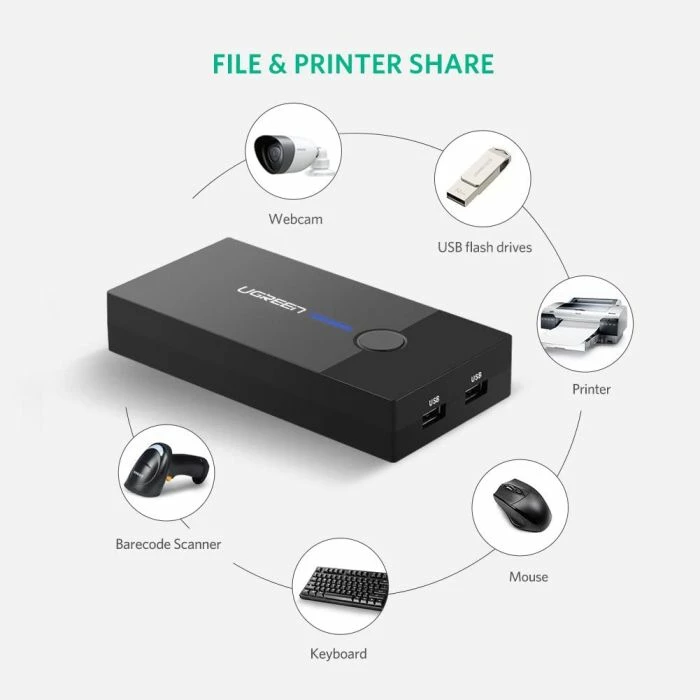 Switch KVM VGA UGREEN 30357 2x1 USB 2.0 1920x1440, i zi, me 2 kabllo USB 1.5m 3