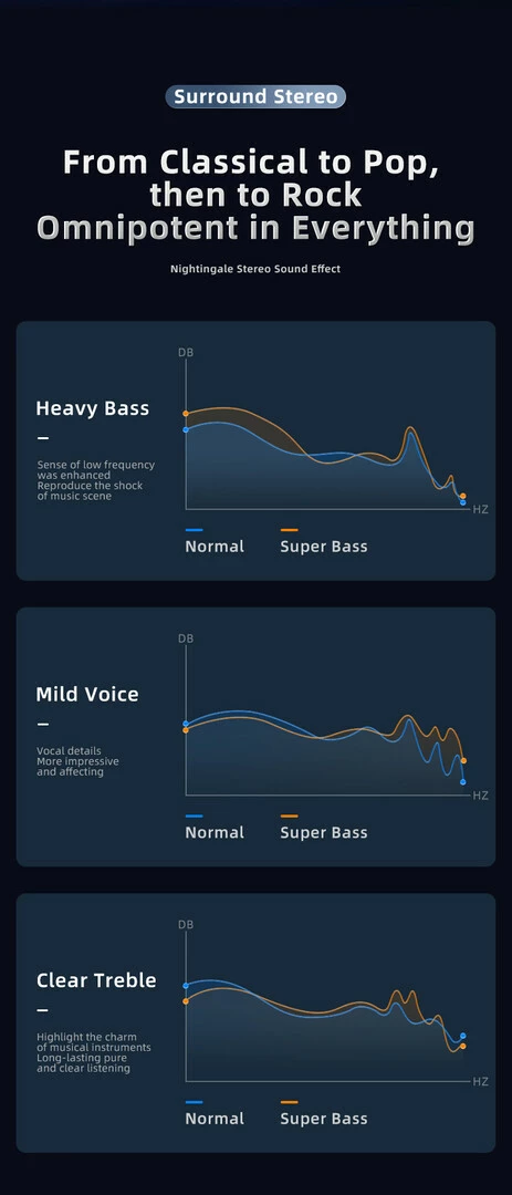 Kufje Me Bluetooth AWEI T29Pro (Kalter)