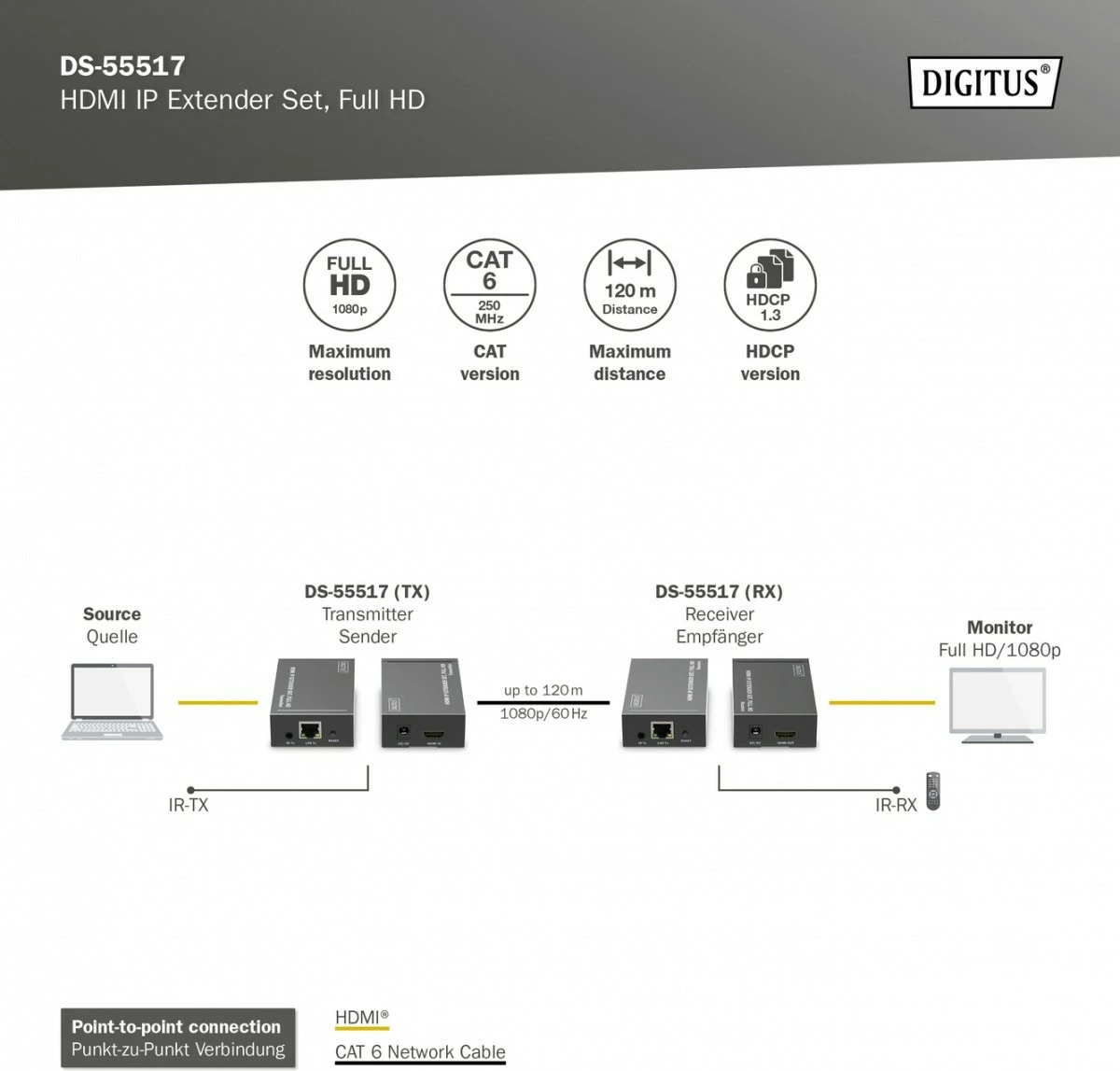 Zgjatues HDMI Digitus DS-55517, set, Full HD 1080p, 120m, i zi