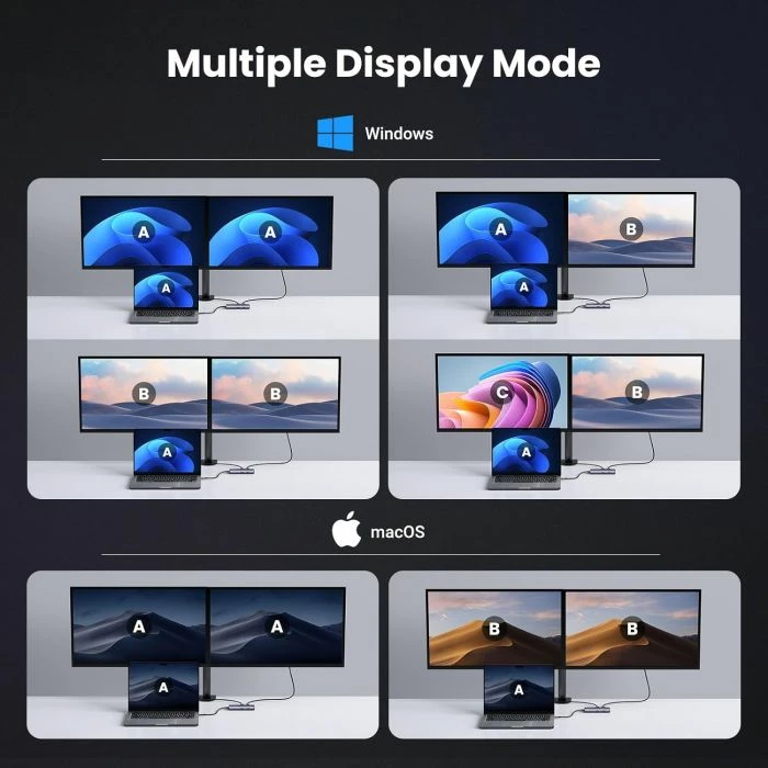 Hub USB-C UGREEN 15852 6-në-1, Dual HDMI 4K@60Hz, PD 100W, gri