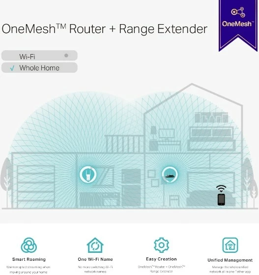 Përforcues Wi‑Fi TP-Link RE315 AC1200 dual‑band OneMesh, port 10/100, 2 antena, i bardhë