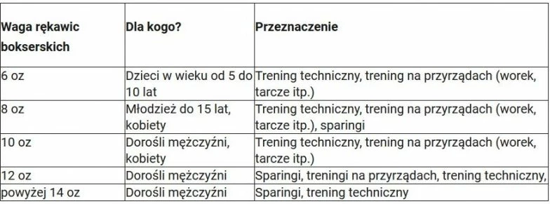 Doreza boksi Yakimasport për meshkuj dhe femra, blu [Madhësia: 355 ml]