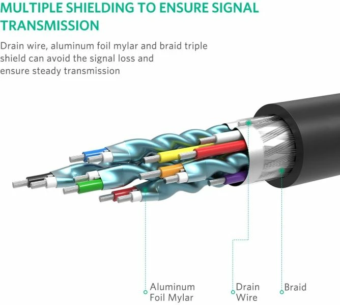 Kablë DisplayPort në HDMI UGREEN 10204 4K2K/30Hz 5m, e zezë, polybag