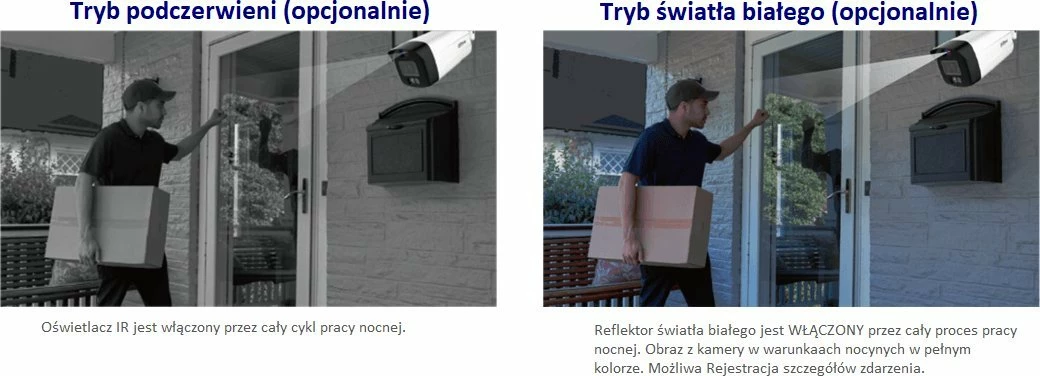 Kamerë IP Dahua IPC-HDW2249TM-S-IL-0280B WizSense 1080p lente 2.8mm PoE, e bardhë