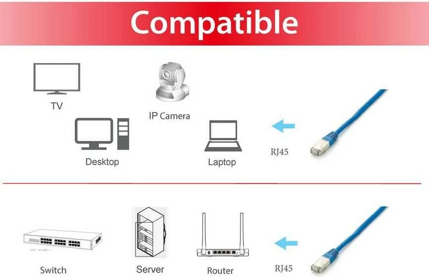 Kabllo rrjeti Cat6a Equip S/FTP 15m, ngjyrë kaltër