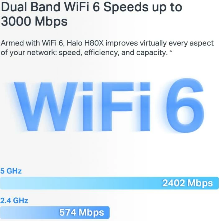 Router Mesh Wi‑Fi 6, Mercusys Halo H80X AX3000, dy banda, porta Gigabit, i bardhë, set 2-pack