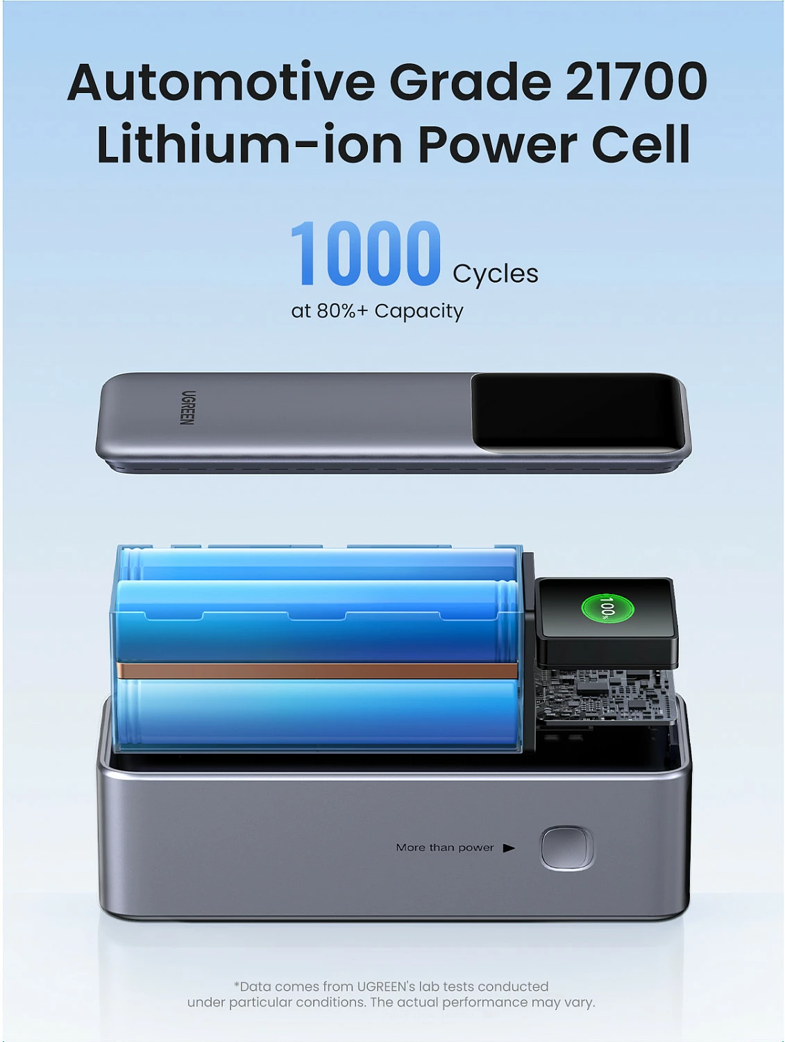 Powerbank Ugreen 25000mAh, 200W fast charging, gri