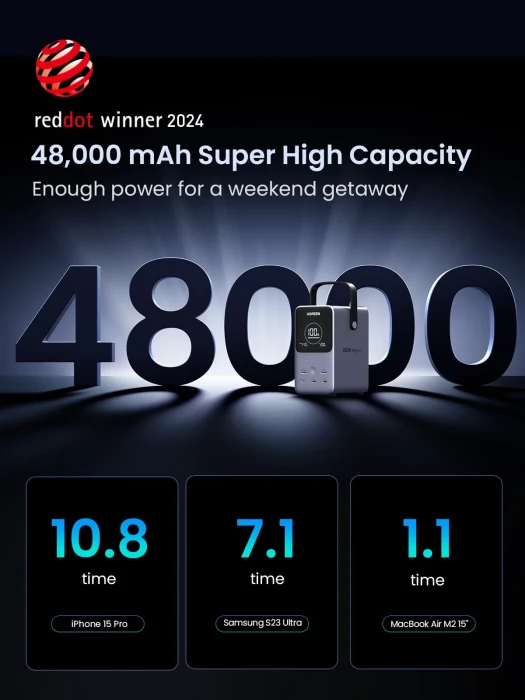 Power bank UGREEN 25286 48000mAh 300W me ekran digjital OLED, PD3.1 140W, 3C2A, gri e errët