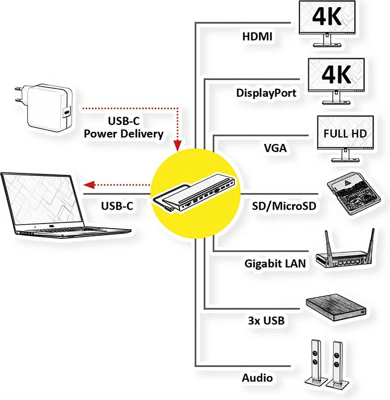 Docking station USB-C VALUE Multiport USB 3.2 Gen 2, 4K HDMI/DP, VGA, LAN, PD, lexues SD/microSD, Gri