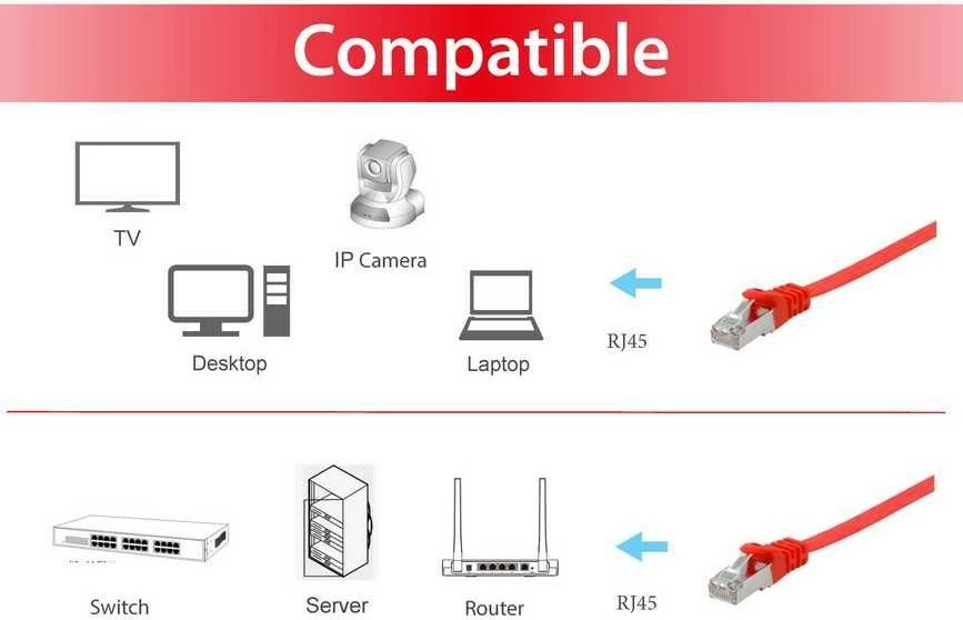 Kabllo rrjeti EQUIP Cat6a, 5m, flat, RJ-45, e kuqe
