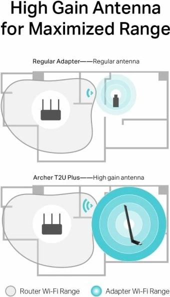 Adapter USB Wi‑Fi TP-LINK Archer T2U Plus 600Mbps Dual Band, antenë 5dBi, i zi