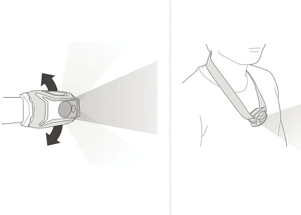 Lampë koke Petzl Tikka Core, 450 lm, USB, IPX4, 1250 mAh, e bardhë