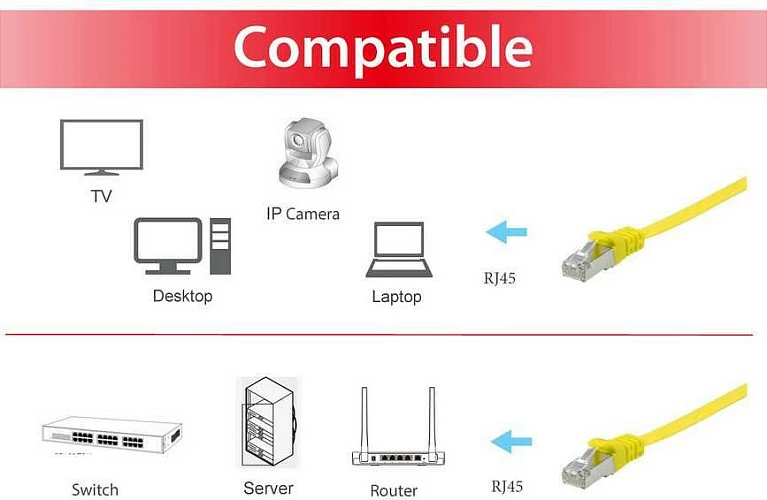 Kabllo rrjeti Equip Cat6a U/FTP, 5m, e verdhë