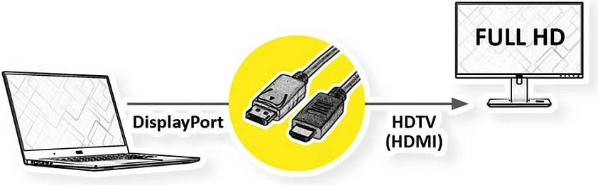 Kabllo DisplayPort në HDMI ROLINE 11445781, 2 m, 1080p/60Hz, e zezë