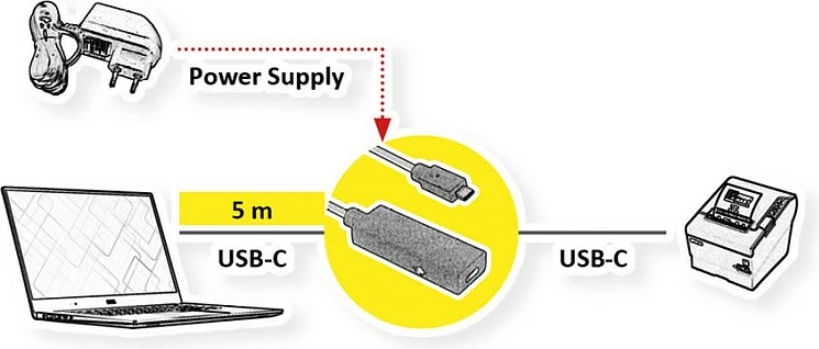 Kabllo zgjatës USB-C ROLINE 12.04.1105, 5 m, USB 3.2 Gen 2, 10 Gbit/s, e zezë