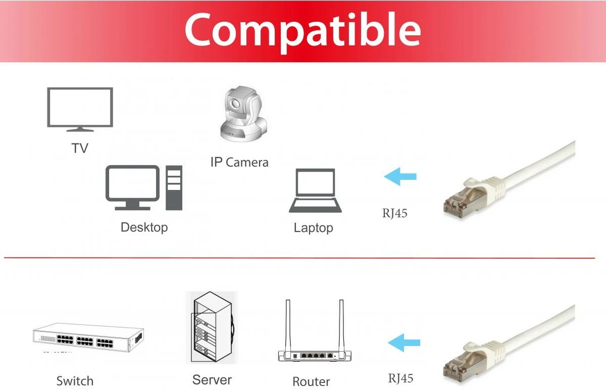 Kabëll rrjeti Equip Cat6a S/FTP, 20m, RJ-45, i bardhë