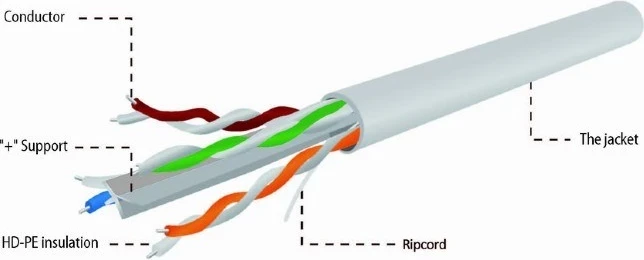 Kabllo rrjeti Gembird UPC-6004SE-SOL/100, Gri, 305 m Cat6
