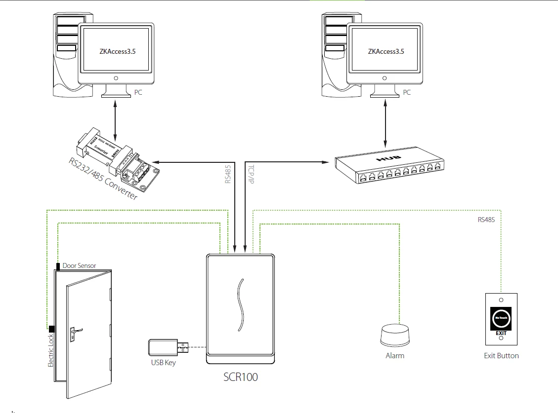 Terminal aksesi-ZK software