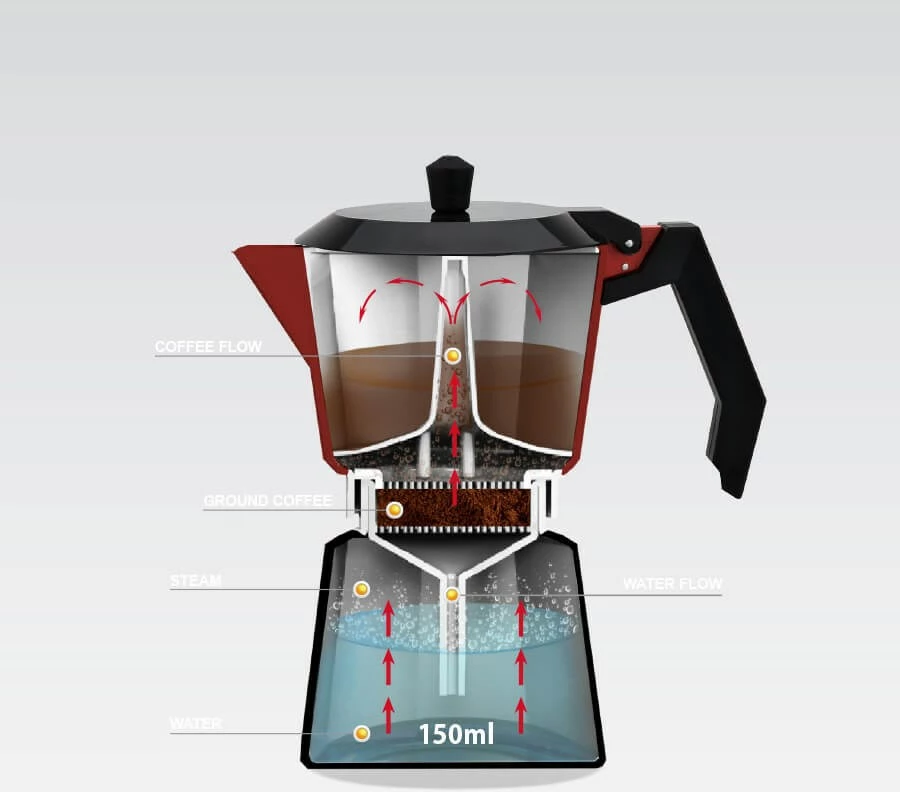 Moka pot Maestro MR-1657-9, 450 ml, Alumini, E kuqe