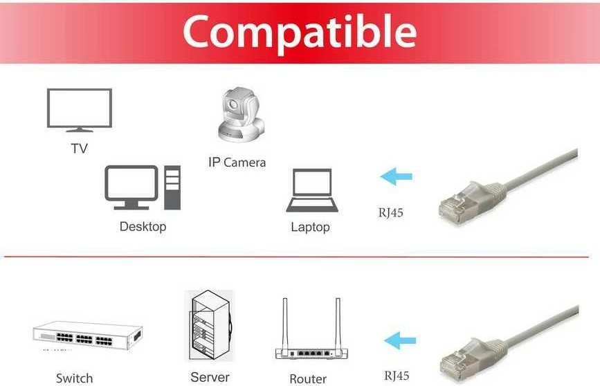 Kabllo rrjeti Cat6a EQUIP 5m flat F/FTP bezhë