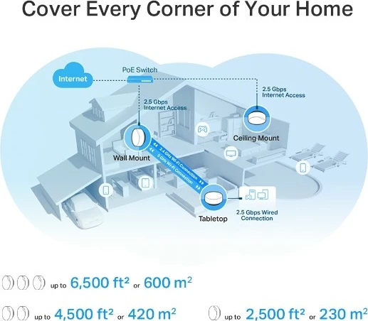 Sistem Wi-Fi Mesh TP-LINK Deco X50-PoE (3-pack), AX3000, i bardhë