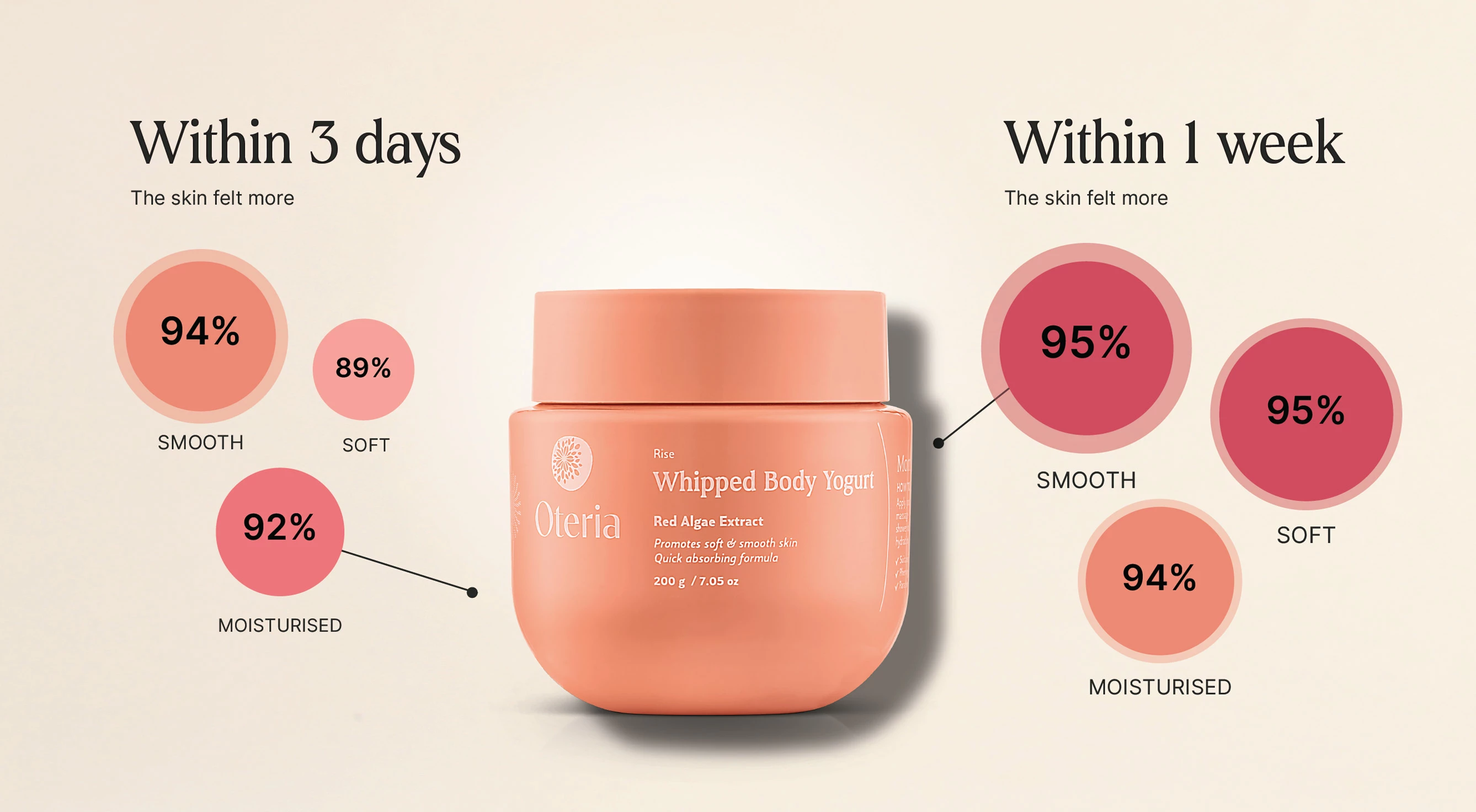 Krem për trup Whipped Body Yogurt, 200ml