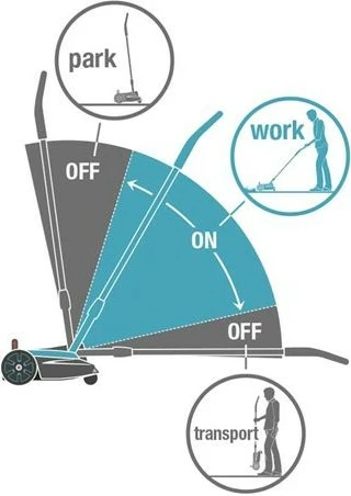 Kositës bari GARDENA HandyMower 22/18V P4A, bateri 2.5Ah, 50m², ngjyrë zi/blu/portokalli