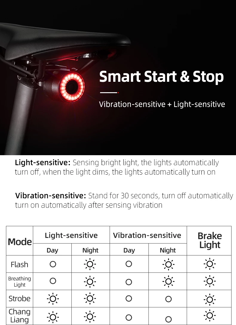 Dritë e pasme biçiklete Rockbros Q3 me sistem të mençur ndalese, e zezë