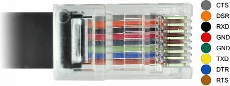 Kabllo konsolle DeLOCK 63912 USB Type-C në RJ45, 2 m, e zezë