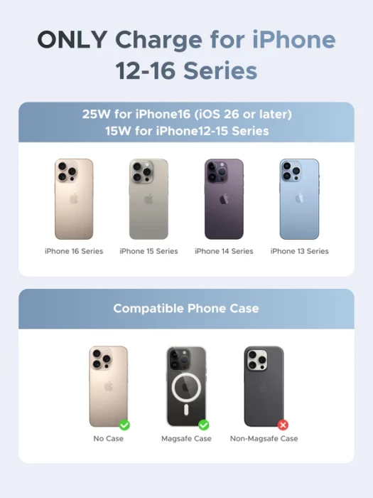 Mbajtëse makine me karikues wireless UGREEN MagFlow 55967, Qi2 25W