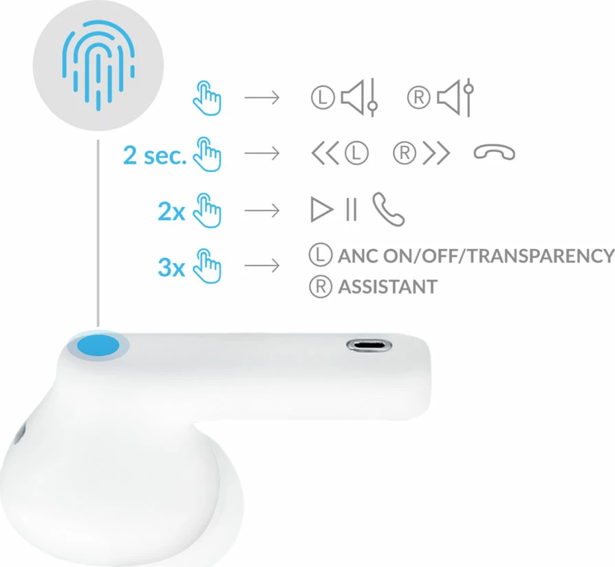 Kufje wireless 3mk LifePods me ANC, Bluetooth 5.3, të bardha