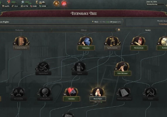 Victoria 3 - Charters of Commerce DLC Global