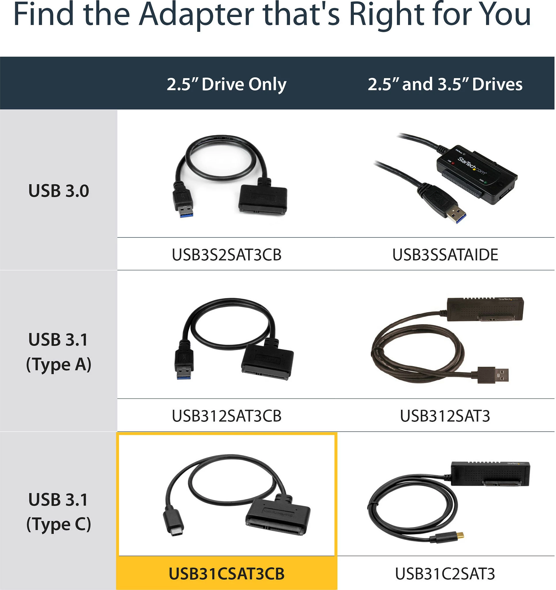 Kabllo adapter StarTech USB31CSAT3CB USB-C në SATA për 2.5", USB 3.1 Gen 2 10Gbps, 0.5m, e zezë