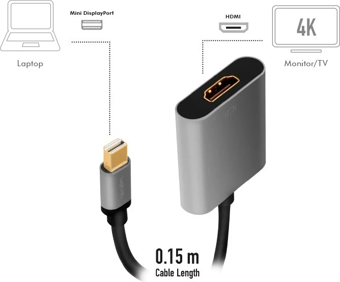 Adaptori Mini DisplayPort në HDMI, Logilink