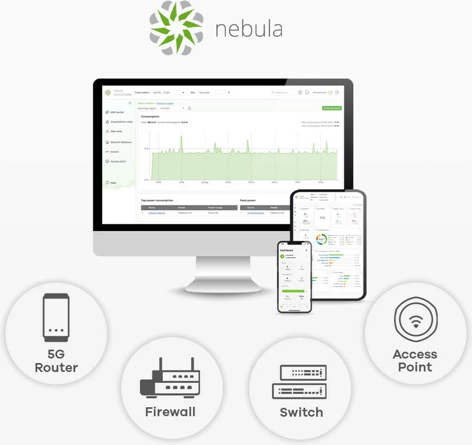 Access Point Zyxel NWA55AXE, 1775 Mbit/s, e bardhë