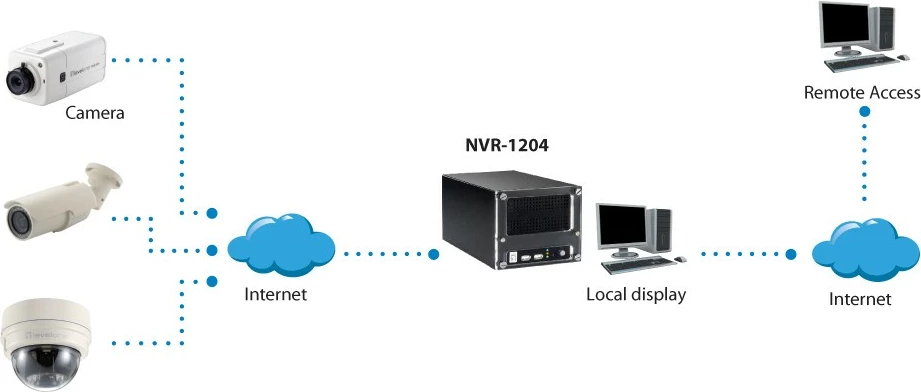 NVR LevelOne HUBBLE 4-Channel, 4 kanale, 3 përdorues, G.711, PCM, H.264, Embedded LINUX