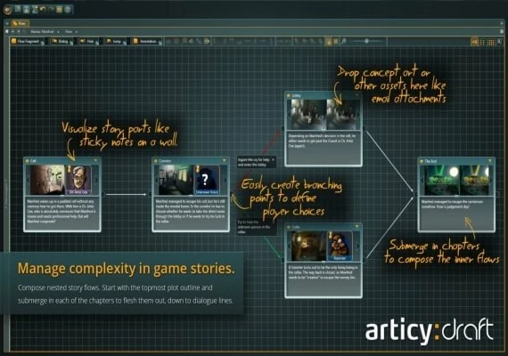 articy: draft 2 SE EN/DE/IT/RU/ES Global