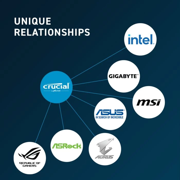 RAM Memorje Crucial CT8G56C46U5 8GB DDR5-5600 PC5-44800 UDIMM CL46 1.1V, e zezë