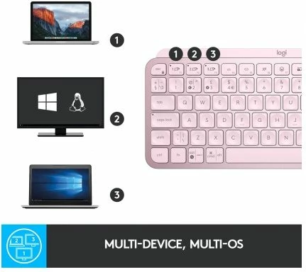 Tastierë wireless Logitech MX Keys Mini, Bluetooth/Logi Bolt, low-profile, me ndriçim, US International (gravim SLO), Pink