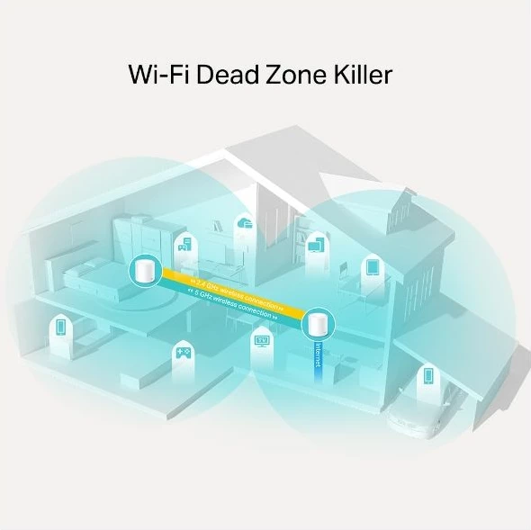 sistem Mesh WiFi 6 TP-LINK Deco X20, deri 1800 Mbps, i bardhë, set 2 copë