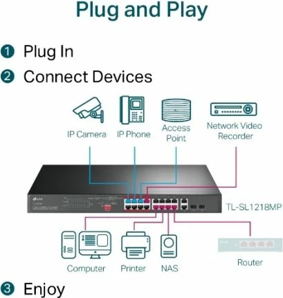 Switch TP-LINK TL-SL1218MP 16-Port PoE+ 10/100 + 2-Port Gigabit + 2 SFP, për rack, i zi
