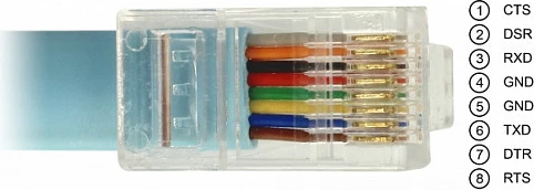 Adapter USB 2.0 DeLOCK FT232RL, USB-A në RJ45 RS-232, 2 m, blu