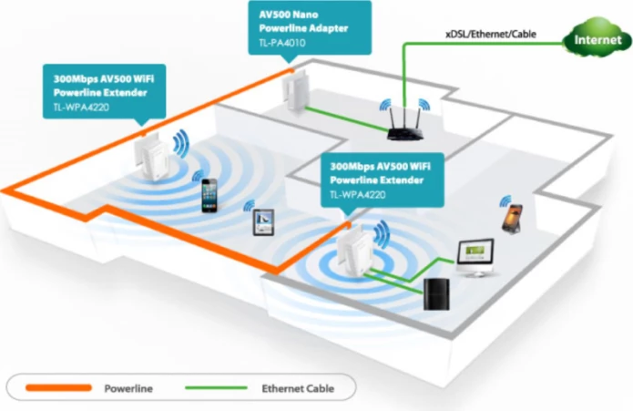 Powerline WiFi extender starter kit TP-LINK TL-WPA4220KIT AV600, 300Mbps, 2x LAN, set 2 adapter + kabllo RJ45, e bardhë