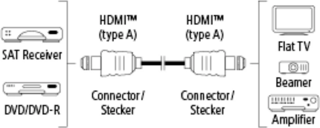 Hama High Speed ​​HDMI Kabllo, 5.0 m, 205007