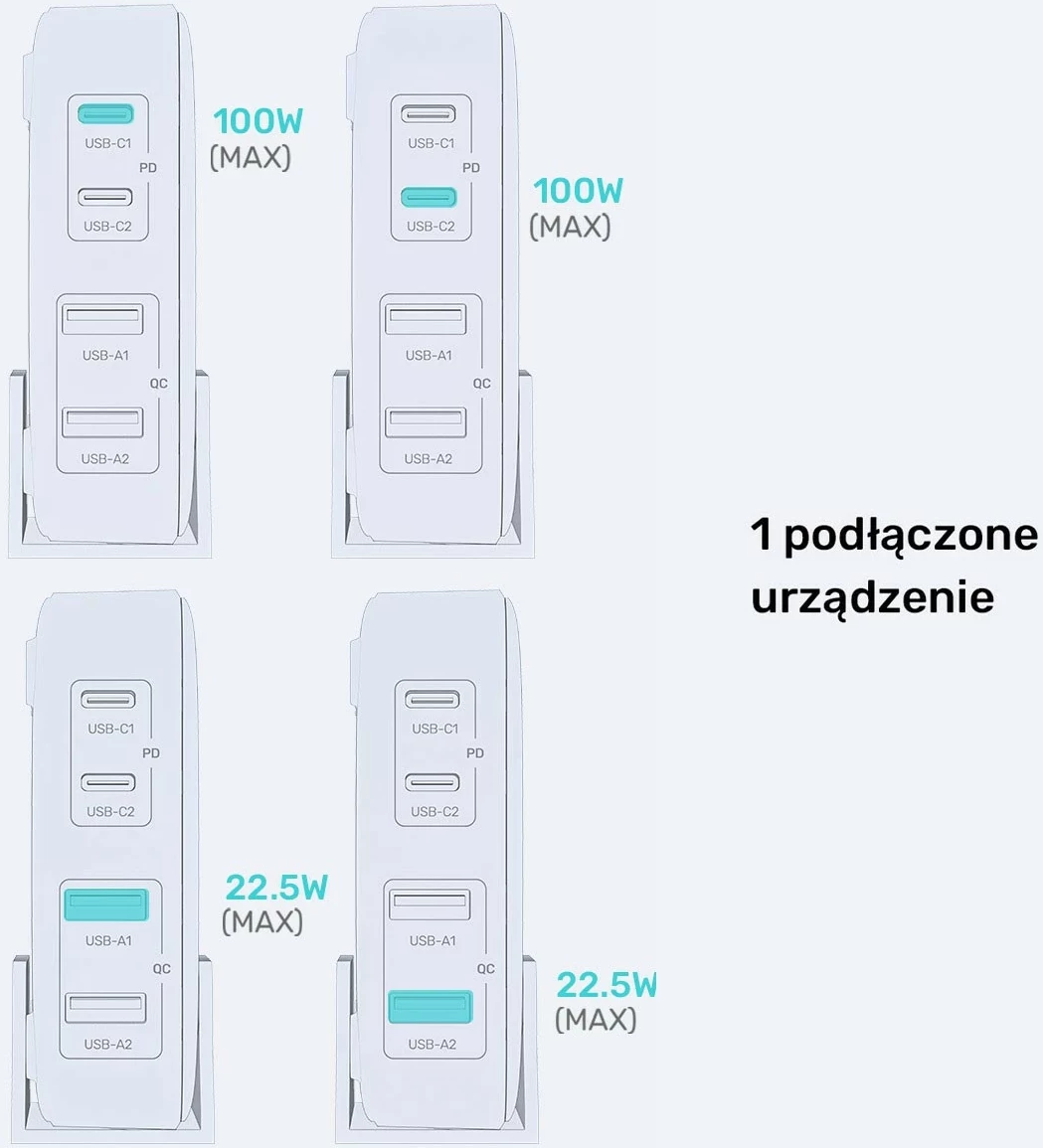 Karikues Unitek GaN 100W 2xUSB-A 2xUSB-C, i zi