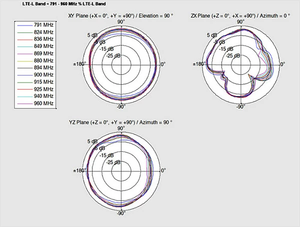 Antenë LTE DeLOCK 88981, 3.5 dBi, U.FL/MHF, kabllo 15 cm