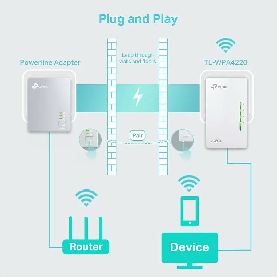 Zgjatues rrjeti Powerline Wi‑Fi TP-Link TL-WPA4220 AV600, 600 Mbit/s, 2x RJ45, bardhë