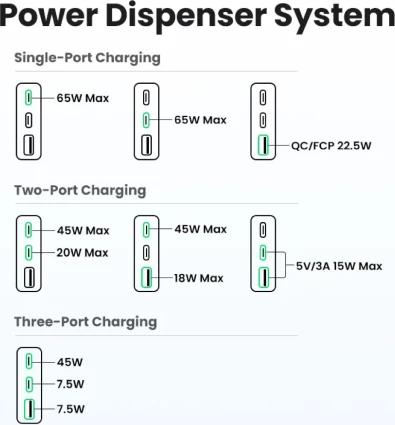 Karikues UGREEN Nexode Pro 65W, 3 porta USB (2x USB-C + 1x USB-A), GaN ultra i hollë, MPN 25356, gri