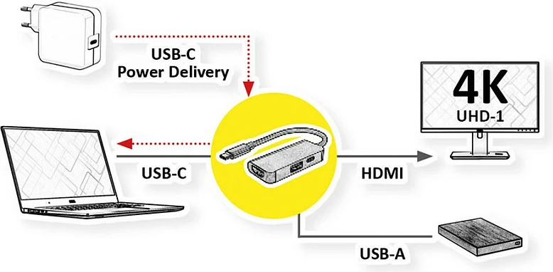 Adapter display VALUE USB-C në HDMI + USB-A 3.2 Gen1 + USB-C PD, 4K@60Hz, i zi