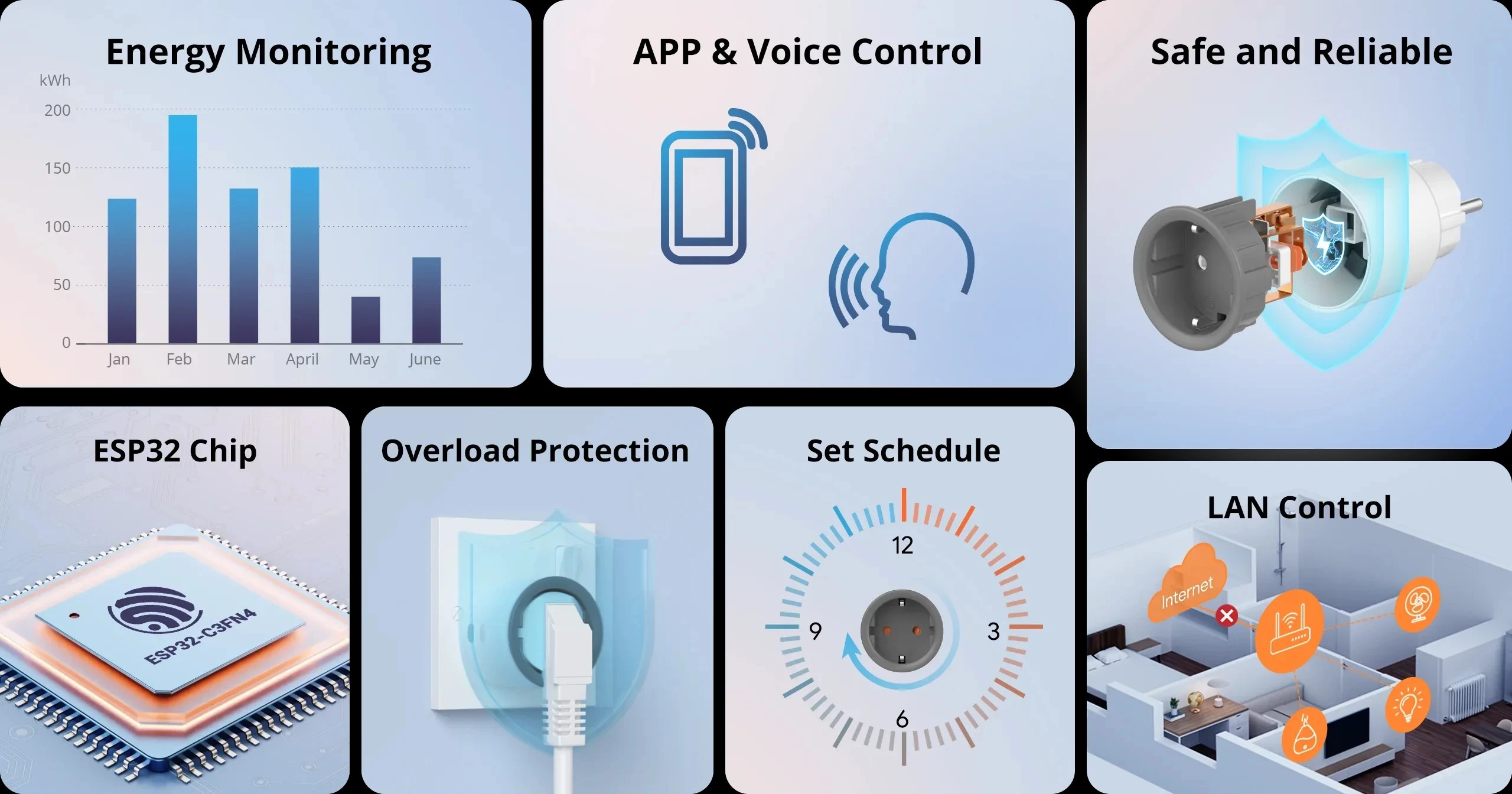 SONOFF Spin-Prizë Inteligjente WiFi S60TPF me Matje Energjie 16A